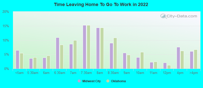 Time Leaving Home To Go To Work in 2022