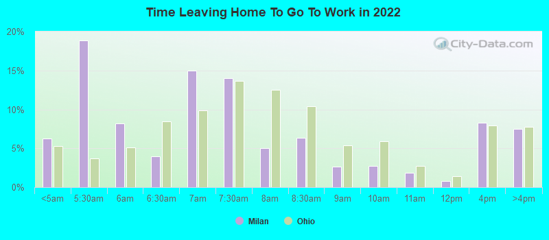 Time Leaving Home To Go To Work in 2022