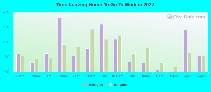 Time Leaving Home To Go To Work in 2022