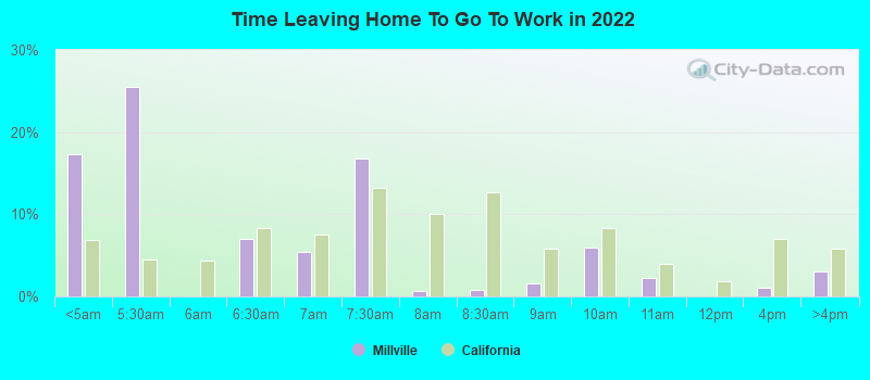 Time Leaving Home To Go To Work in 2022