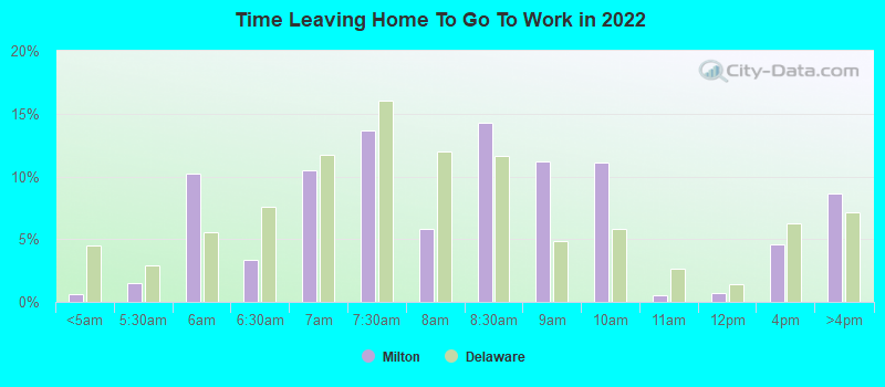 Time Leaving Home To Go To Work in 2022