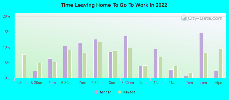 Time Leaving Home To Go To Work in 2022