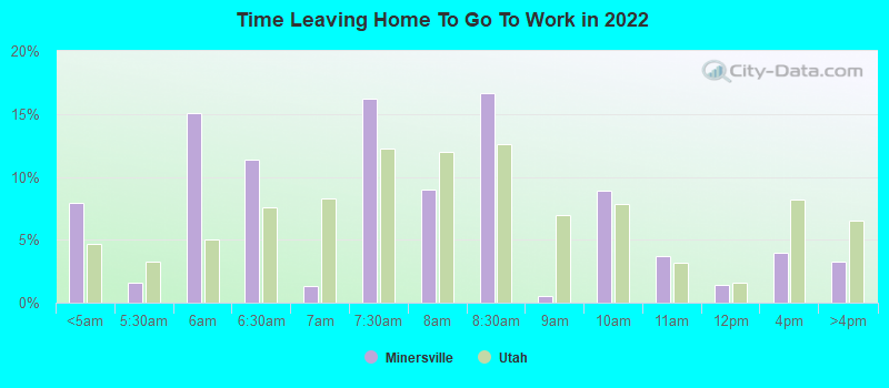 Time Leaving Home To Go To Work in 2022