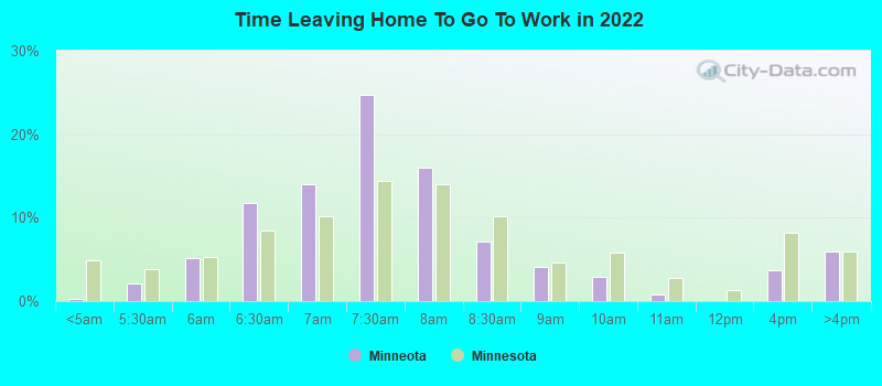 Time Leaving Home To Go To Work in 2022