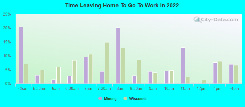 Time Leaving Home To Go To Work in 2022