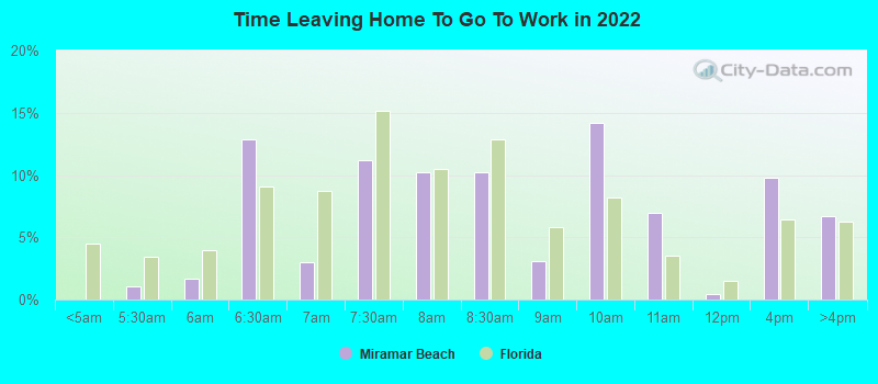 Time Leaving Home To Go To Work in 2022