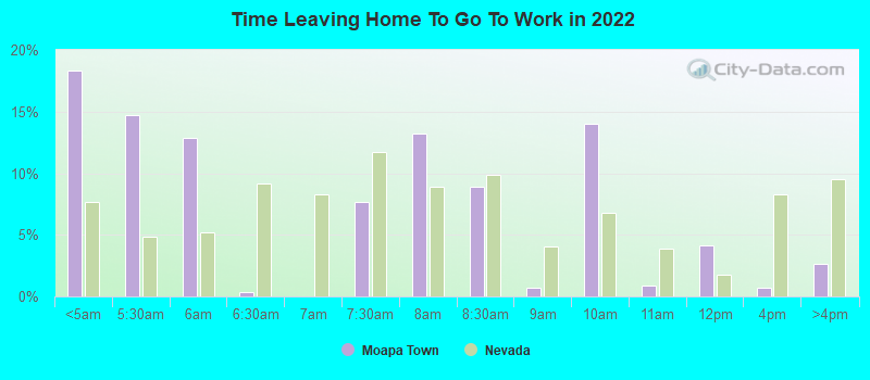 Time Leaving Home To Go To Work in 2022