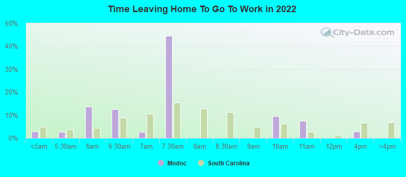 Time Leaving Home To Go To Work in 2022