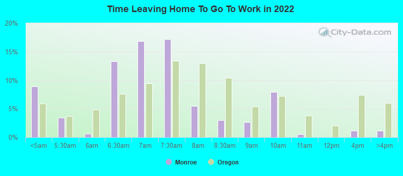 Time Leaving Home To Go To Work in 2022