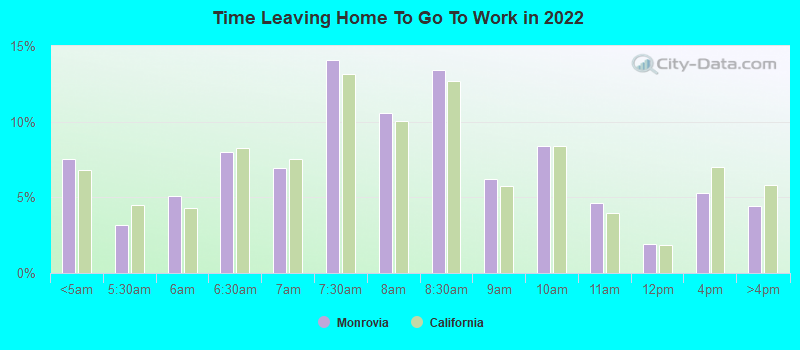 Time Leaving Home To Go To Work in 2022