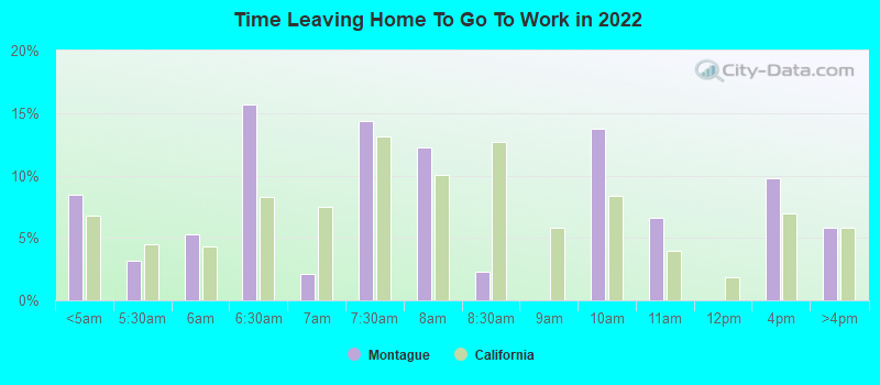 Time Leaving Home To Go To Work in 2022