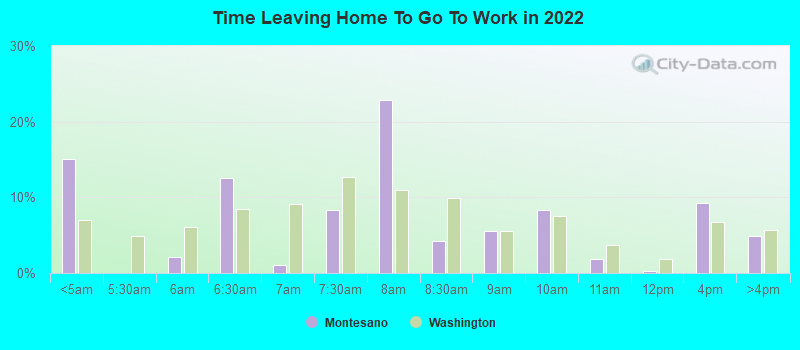 Time Leaving Home To Go To Work in 2022