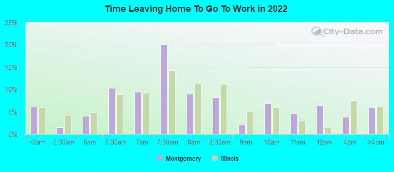 Time Leaving Home To Go To Work in 2022