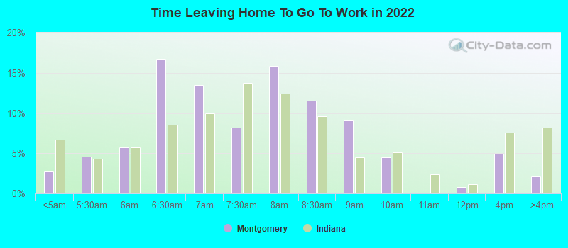 Time Leaving Home To Go To Work in 2022