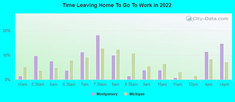 Time Leaving Home To Go To Work in 2022