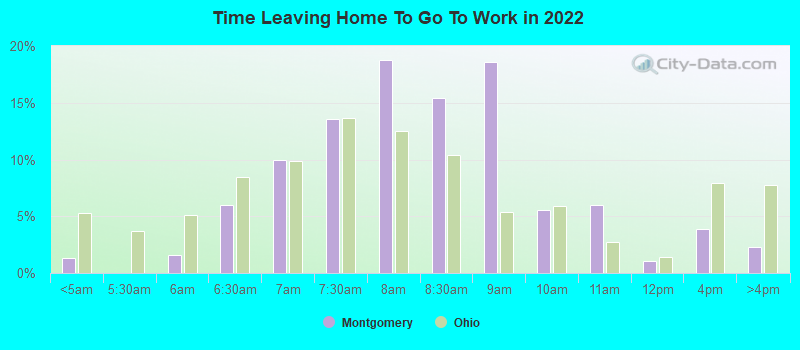 Time Leaving Home To Go To Work in 2022