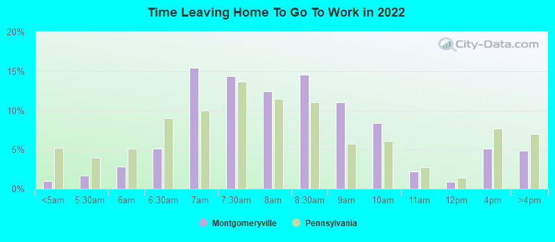 Time Leaving Home To Go To Work in 2022