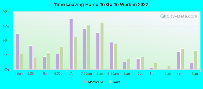 Time Leaving Home To Go To Work in 2022