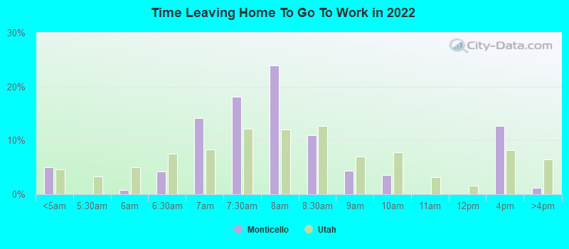 Time Leaving Home To Go To Work in 2022