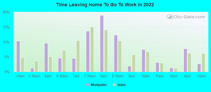 Time Leaving Home To Go To Work in 2022