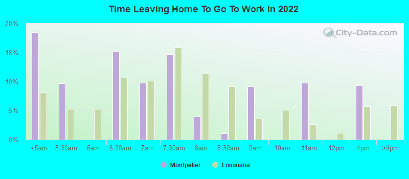 Time Leaving Home To Go To Work in 2022