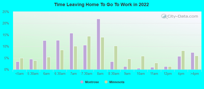 Time Leaving Home To Go To Work in 2022