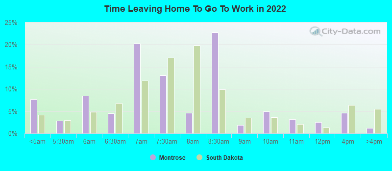 Time Leaving Home To Go To Work in 2022