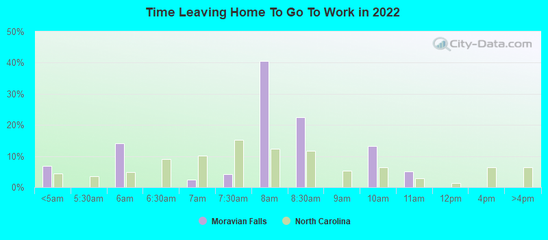 Time Leaving Home To Go To Work in 2022