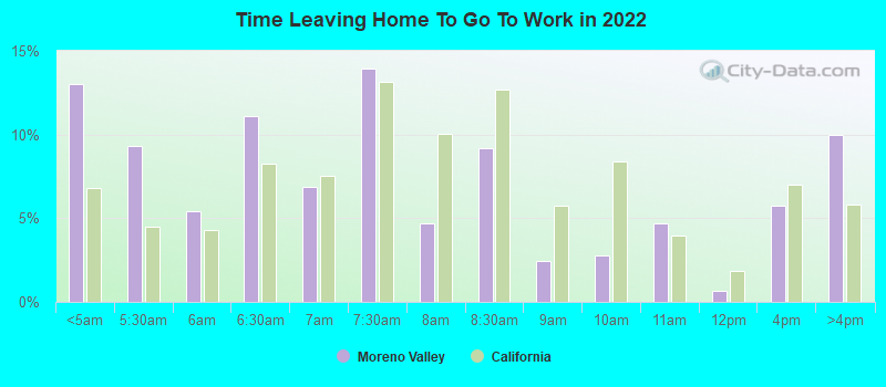 Time Leaving Home To Go To Work in 2022