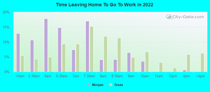 Time Leaving Home To Go To Work in 2022