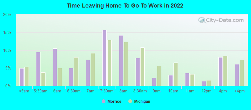 Time Leaving Home To Go To Work in 2022