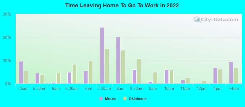 Time Leaving Home To Go To Work in 2022