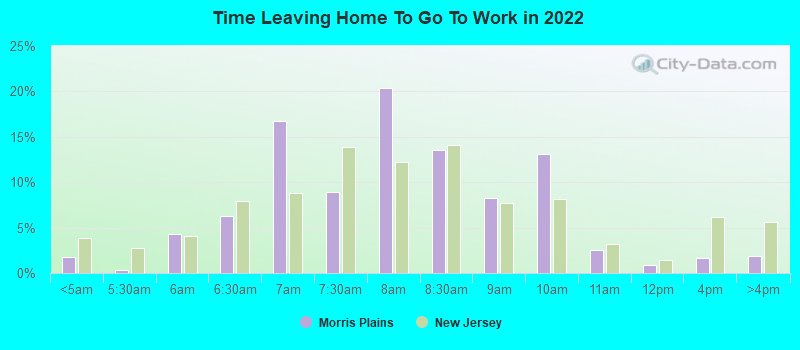 Time Leaving Home To Go To Work in 2022