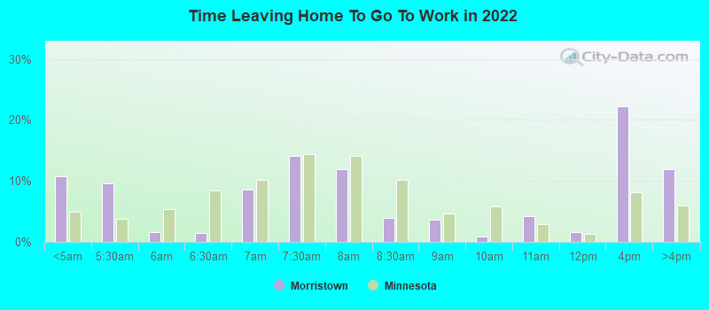 Time Leaving Home To Go To Work in 2022