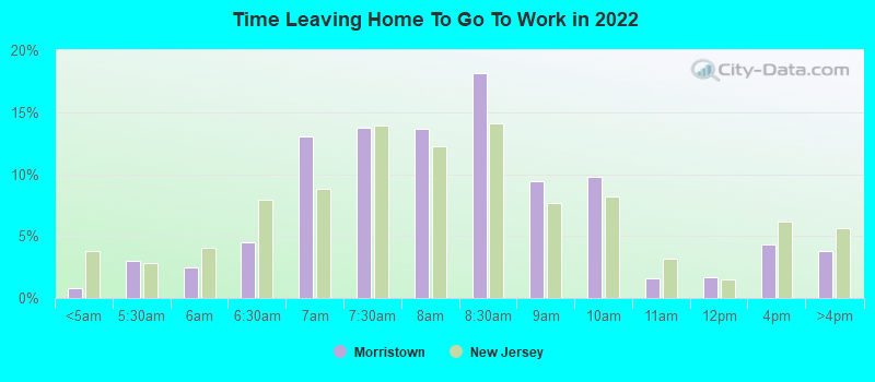 Time Leaving Home To Go To Work in 2022