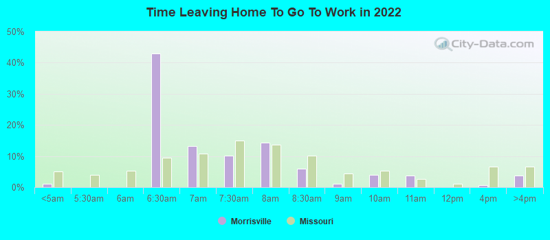 Time Leaving Home To Go To Work in 2022