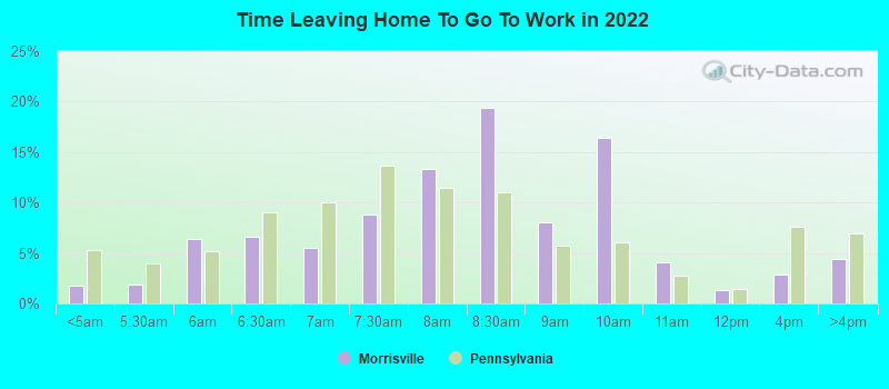 Time Leaving Home To Go To Work in 2022