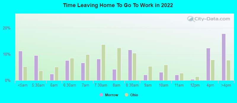 Time Leaving Home To Go To Work in 2022