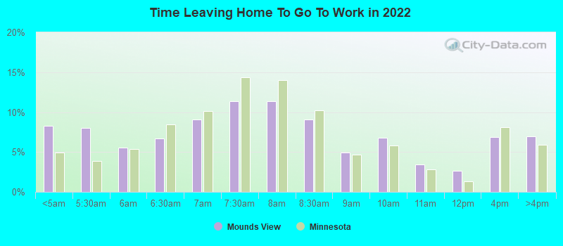 Time Leaving Home To Go To Work in 2022