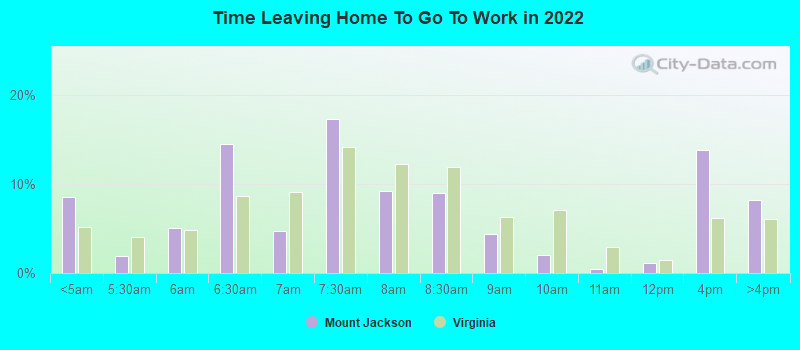 Time Leaving Home To Go To Work in 2022