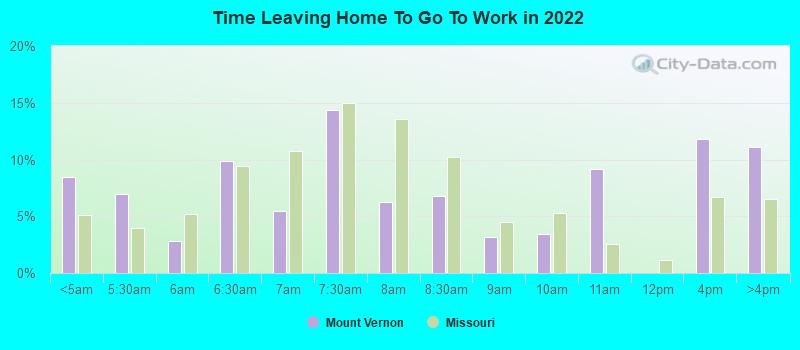 Time Leaving Home To Go To Work in 2022