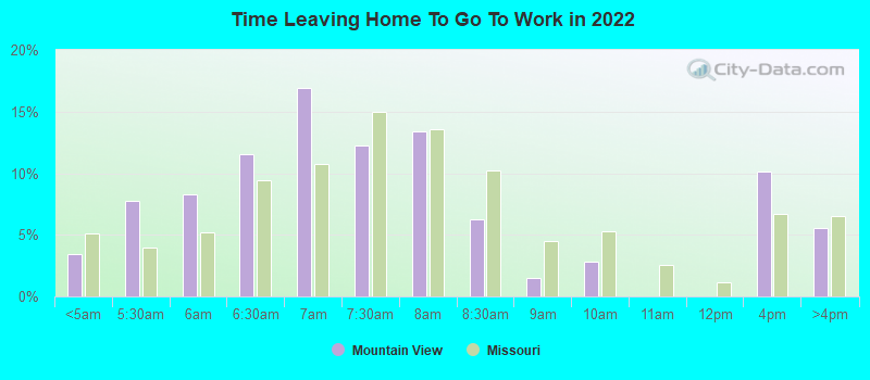 Time Leaving Home To Go To Work in 2022