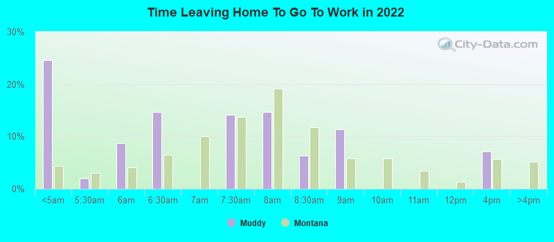 Time Leaving Home To Go To Work in 2022