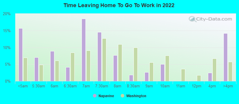 Time Leaving Home To Go To Work in 2022