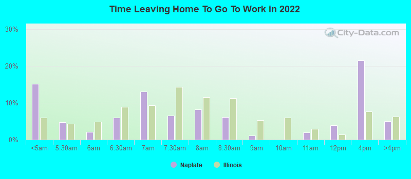 Time Leaving Home To Go To Work in 2022