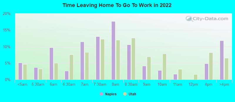 Time Leaving Home To Go To Work in 2022