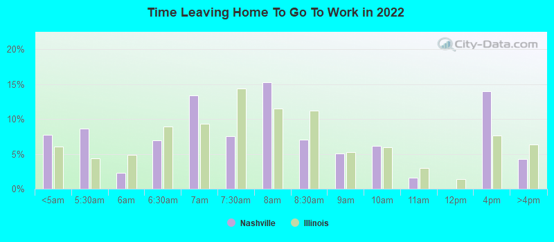 Time Leaving Home To Go To Work in 2022