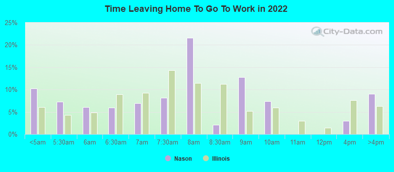 Time Leaving Home To Go To Work in 2022