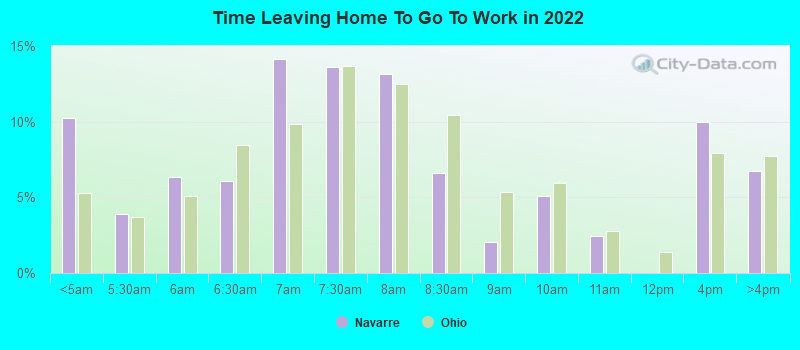 Time Leaving Home To Go To Work in 2022