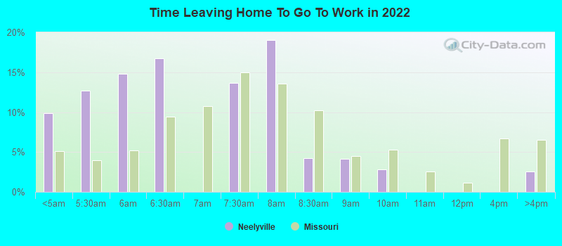 Time Leaving Home To Go To Work in 2022